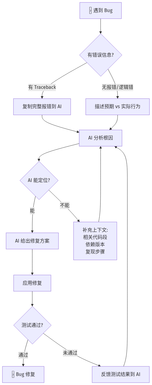 AI 调试工作流