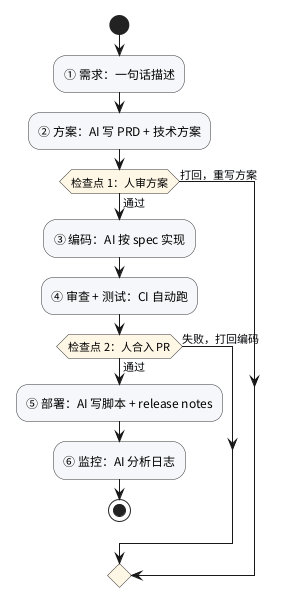 AI 驱动的完整开发工作流