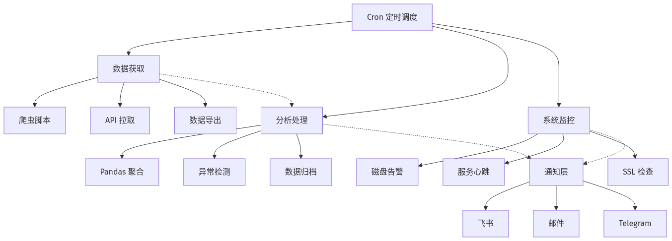 定时任务调度架构